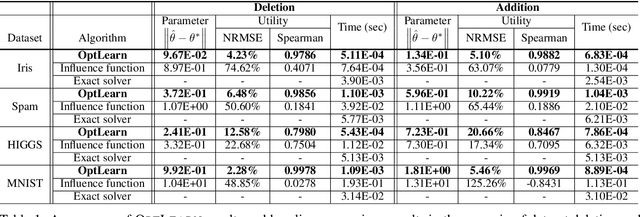 Figure 2 for Learning to Refit for Convex Learning Problems