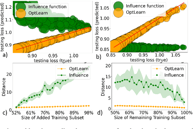 Figure 3 for Learning to Refit for Convex Learning Problems