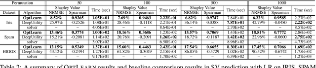Figure 4 for Learning to Refit for Convex Learning Problems