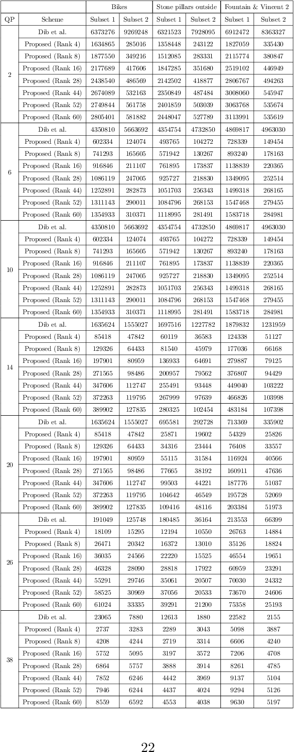 Figure 2 for A Novel Hierarchical Light Field Coding Scheme Based on Hybrid Stacked Multiplicative Layers and Fourier Disparity Layers for Glasses-Free 3D Displays