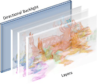Figure 1 for A Novel Hierarchical Light Field Coding Scheme Based on Hybrid Stacked Multiplicative Layers and Fourier Disparity Layers for Glasses-Free 3D Displays