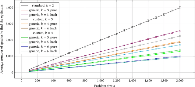 Figure 1 for Better Fixed-Arity Unbiased Black-Box Algorithms