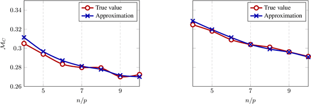 Figure 1 for High Dimensional Classification via Empirical Risk Minimization: Improvements and Optimality