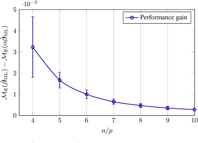 Figure 3 for High Dimensional Classification via Empirical Risk Minimization: Improvements and Optimality