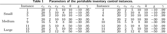 Figure 2 for Self-guided Approximate Linear Programs