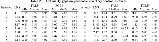 Figure 4 for Self-guided Approximate Linear Programs