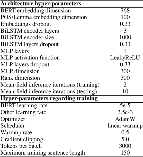 Figure 2 for Modeling Label Correlations for Second-Order Semantic Dependency Parsing with Mean-Field Inference