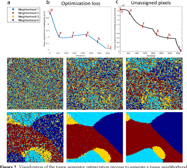 Figure 2 for Synplex: A synthetic simulator of highly multiplexed histological images