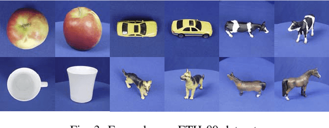 Figure 3 for Multiple Riemannian Manifold-valued Descriptors based Image Set Classification with Multi-Kernel Metric Learning