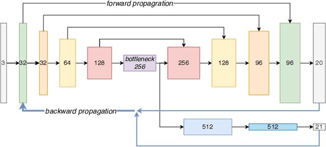 Figure 4 for Indoor Scene Recognition in 3D