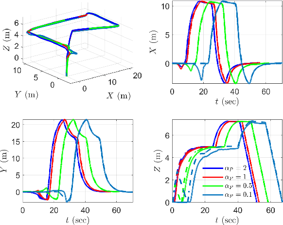 Figure 3 for Adaptive Digital PID Control of a Quadcopter with Unknown Dynamics