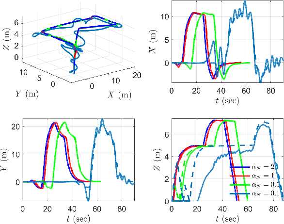 Figure 4 for Adaptive Digital PID Control of a Quadcopter with Unknown Dynamics