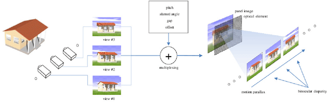 Figure 1 for 3D Display Calibration by Visual Pattern Analysis