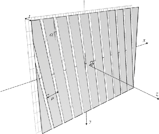 Figure 3 for 3D Display Calibration by Visual Pattern Analysis