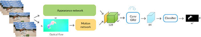 Figure 1 for Learning to Segment Moving Objects