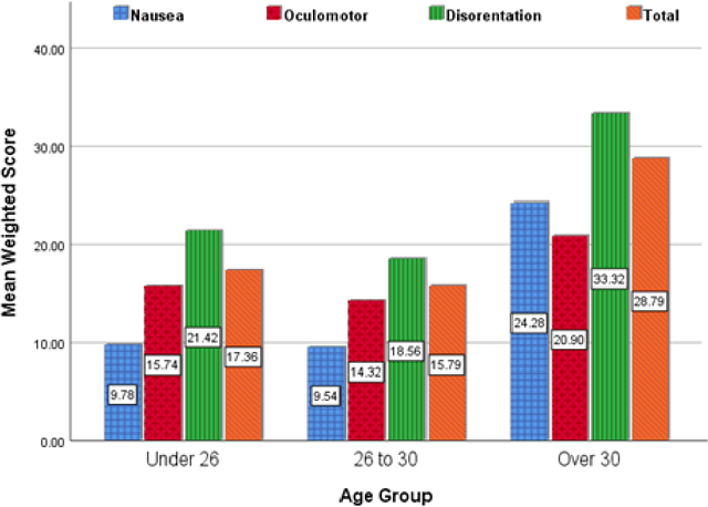 Figure 4 for Comfort and Sickness while Virtually Aboard an Autonomous Telepresence Robot
