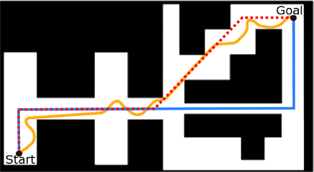 Figure 3 for Comfort and Sickness while Virtually Aboard an Autonomous Telepresence Robot