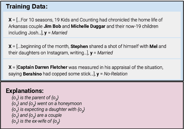 Figure 1 for ExpBERT: Representation Engineering with Natural Language Explanations