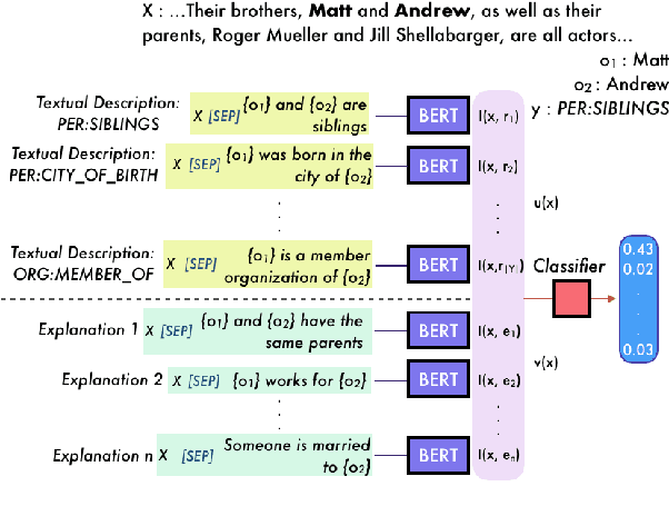 Figure 3 for ExpBERT: Representation Engineering with Natural Language Explanations