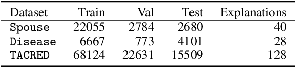 Figure 2 for ExpBERT: Representation Engineering with Natural Language Explanations