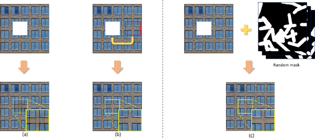 Figure 3 for Restore from Restored: Single-image Inpainting