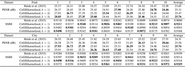 Figure 2 for Cogradient Descent for Dependable Learning