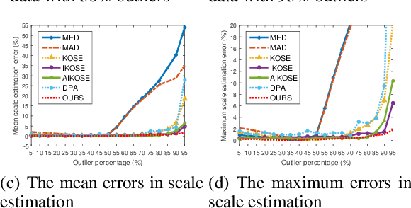 Figure 3 for Hypergraph Optimization for Multi-structural Geometric Model Fitting