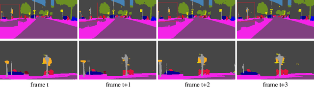Figure 1 for Coherent Loss: A Generic Framework for Stable Video Segmentation