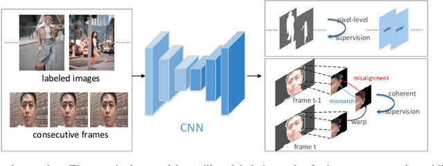 Figure 3 for Coherent Loss: A Generic Framework for Stable Video Segmentation