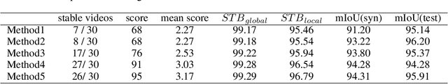 Figure 2 for Coherent Loss: A Generic Framework for Stable Video Segmentation