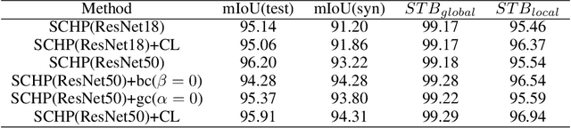Figure 4 for Coherent Loss: A Generic Framework for Stable Video Segmentation
