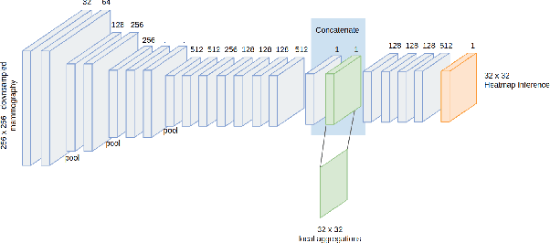 Figure 3 for Mammography Assessment using Multi-Scale Deep Classifiers