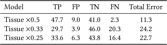 Figure 4 for Mammography Assessment using Multi-Scale Deep Classifiers