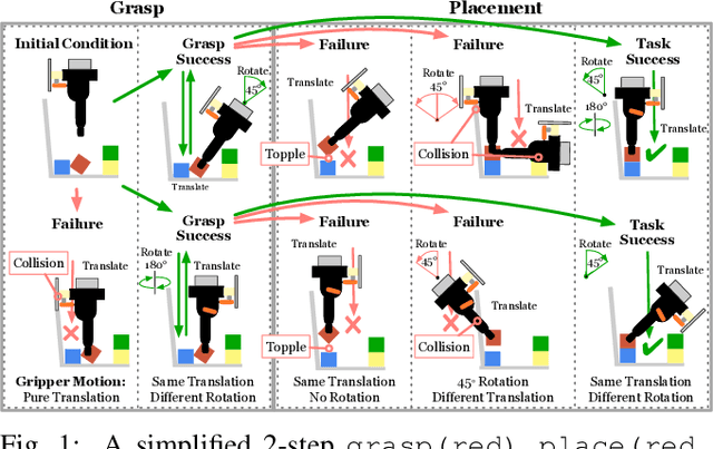 Figure 1 for The CoSTAR Block Stacking Dataset: Learning with Workspace Constraints