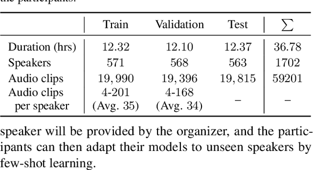 Figure 1 for Exploring the Effectiveness of Self-supervised Learning and Classifier Chains in Emotion Recognition of Nonverbal Vocalizations