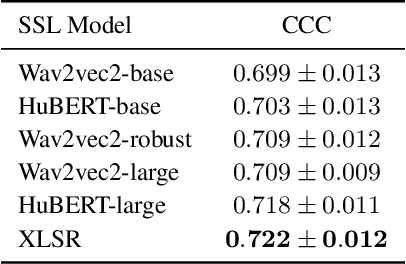 Figure 3 for Exploring the Effectiveness of Self-supervised Learning and Classifier Chains in Emotion Recognition of Nonverbal Vocalizations