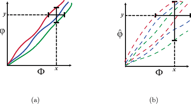 Figure 1 for Theoretical Foundations of Equitability and the Maximal Information Coefficient