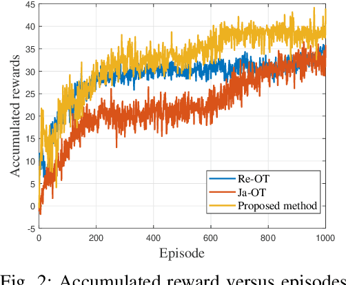 Figure 2 for Hybrid UAV-enabled Secure Offloading via Deep Reinforcement Learning