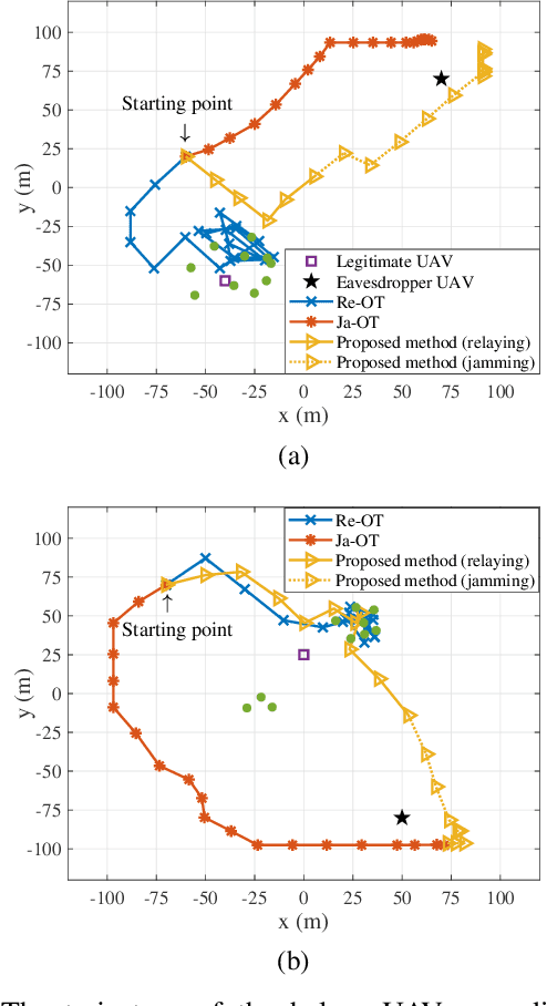 Figure 3 for Hybrid UAV-enabled Secure Offloading via Deep Reinforcement Learning