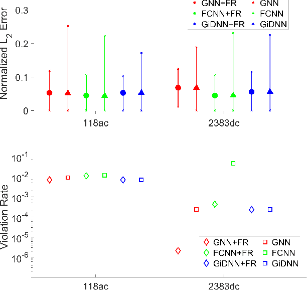 Figure 1 for Graph Neural Networks for Learning Real-Time Prices in Electricity Market