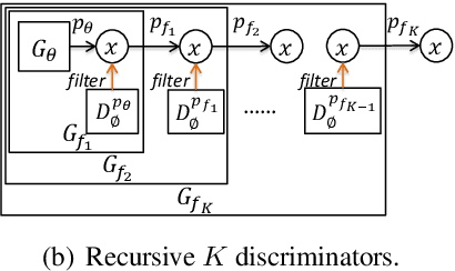 Figure 1 for A Discriminator Improves Unconditional Text Generation without Updating the Generator