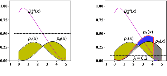 Figure 3 for A Discriminator Improves Unconditional Text Generation without Updating the Generator
