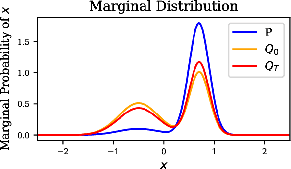 Figure 3 for Data Preprocessing to Mitigate Bias with Boosted Fair Mollifiers