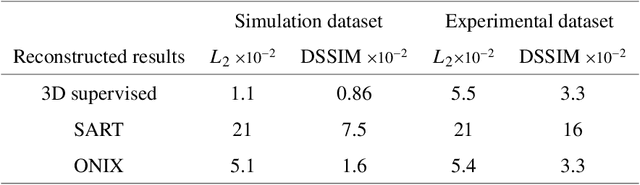 Figure 2 for ONIX: an X-ray deep-learning tool for 3D reconstructions from sparse views