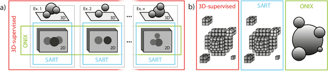 Figure 1 for ONIX: an X-ray deep-learning tool for 3D reconstructions from sparse views