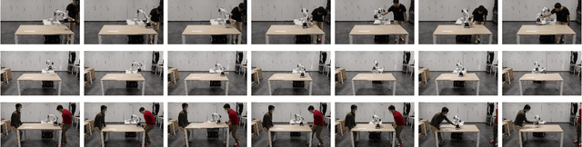 Figure 4 for A Hybrid Learning and Optimization Framework to Achieve Physically Interactive Tasks with Mobile Manipulators