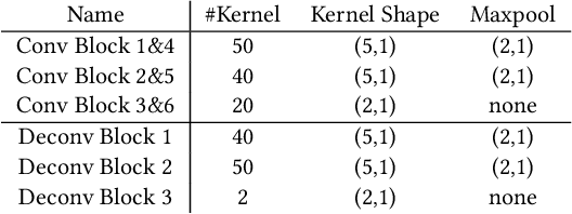 Figure 4 for Spectrum-Guided Adversarial Disparity Learning