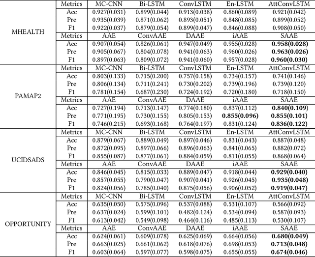 Figure 2 for Spectrum-Guided Adversarial Disparity Learning