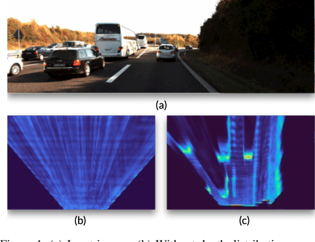 Figure 1 for Categorical Depth Distribution Network for Monocular 3D Object Detection