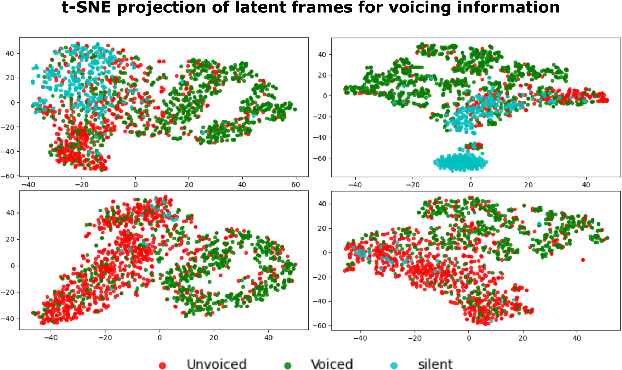 Figure 3 for NESC: Robust Neural End-2-End Speech Coding with GANs